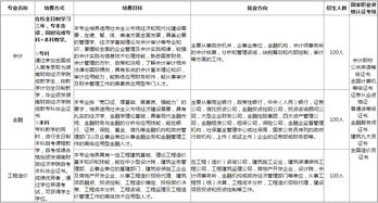 哪些學(xué)校有財政學(xué)本科專業(yè)自考