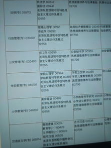 自考本科先報(bào)名還是先自學(xué)