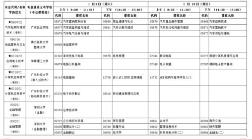 如果填寫簡(jiǎn)歷要寫上自己的自考本科