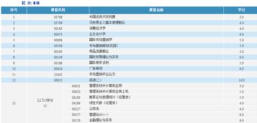 蘇州市場營銷本科自考