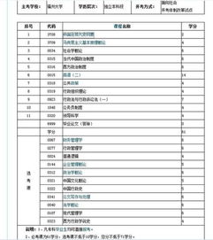 自考本科段除了必考還有選考