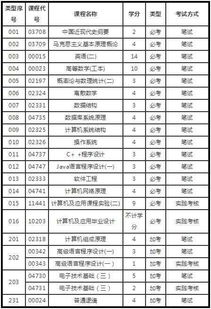 自考本科計算機(jī)科目有哪些科目