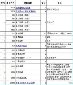 自考英語本科掌握詞匯