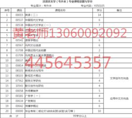 漢語(yǔ)言文學(xué)自考本科科目有哪些科目