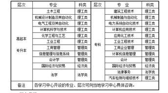 西北工業(yè)大學(xué)自考本科招生電話