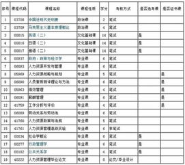 自考本科做人力資源經(jīng)理