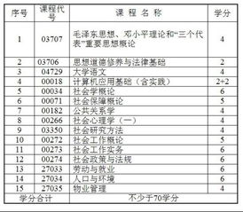 自考專科容易還是本科容易些