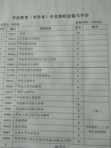 如果自考本科生想要留學(xué)怎么做