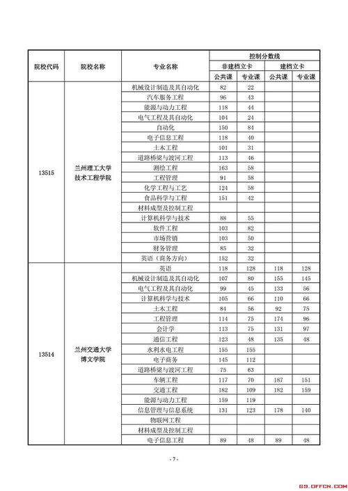 往自考本科分?jǐn)?shù)線