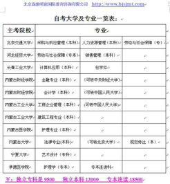 今江蘇本科自考時(shí)間