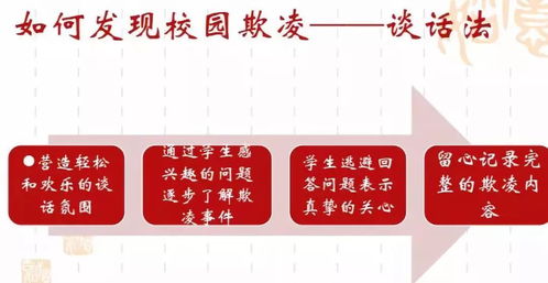 欺凌,作文,防治,校園