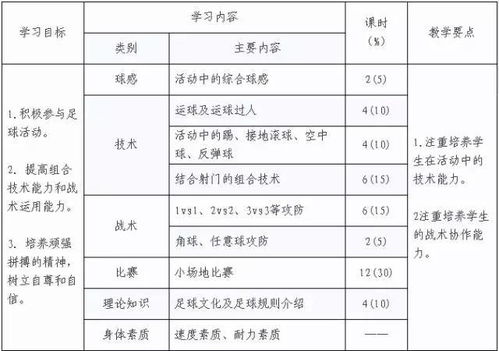 一級(jí)校園足球作文怎么寫