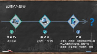 智慧校園題目的作文