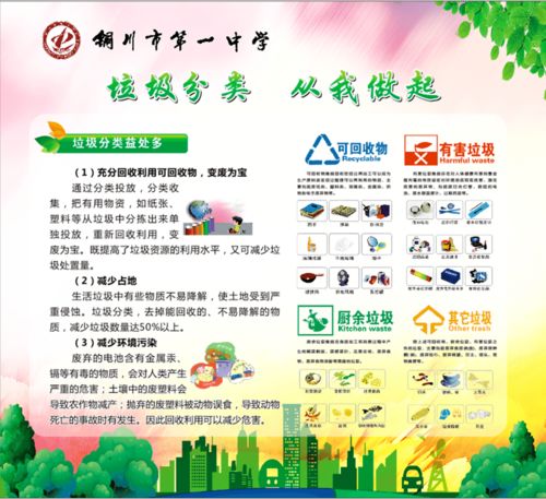 文明校園垃圾分類從我做起作文300字,垃圾分類創(chuàng)建文明校園作文,文明從我做起,關(guān)于垃圾分類的作文400字