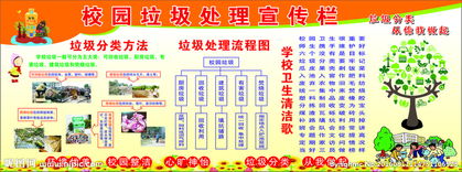 關于校園垃圾處理作文