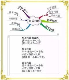 校園里的一抹陽(yáng)光作文思維導(dǎo)圖