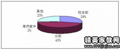 小學生校園環(huán)境調(diào)查報告作文