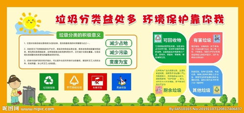 校園垃圾分類作1500字作文怎么寫