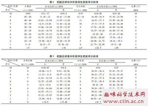 校園足球賽作文評語