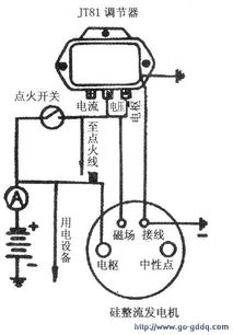 發(fā)電機(jī)安全使用注意事項(xiàng),發(fā)電機(jī)冬季使用注意事項(xiàng),發(fā)電機(jī)露天使用注意事項(xiàng)