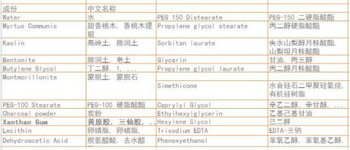 提取,注意事項(xiàng),成分,有哪些