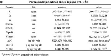 冰片含量測(cè)定注意事項(xiàng)