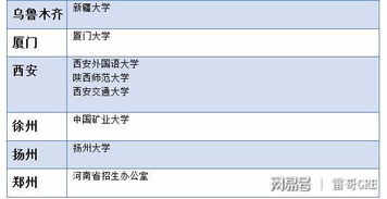 gre考場(chǎng)注意事項(xiàng)