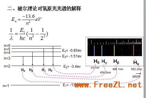氫氘光譜實驗,核磁共振氫譜實驗注意事項,鈉原子光譜實驗注意事項