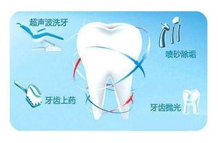 注意事項(xiàng),洗好牙后