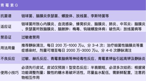 青霉素的注意事項,青霉素八大注意事項,打完青霉素的注意事項