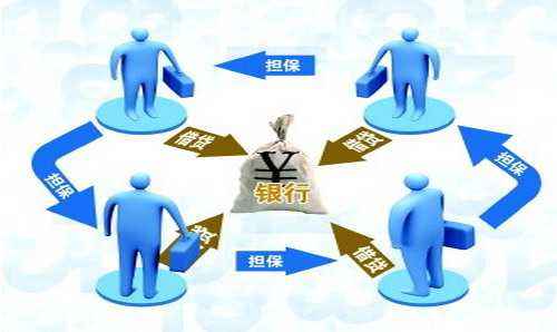 聯(lián)保,注意事項(xiàng),貸款