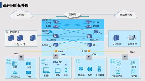 注意事項(xiàng),規(guī)劃,網(wǎng)絡(luò)