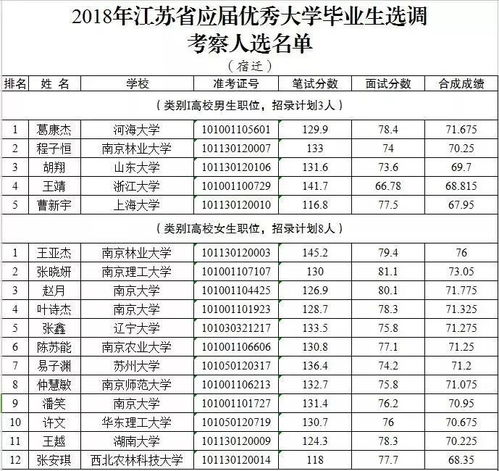 注意事項(xiàng),考察,選調(diào)生
