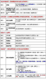 羅馬尼亞面簽注意事項(xiàng)