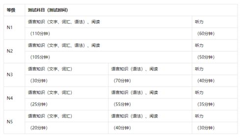 英語(yǔ)口語(yǔ)二級(jí)考試注意事項(xiàng),英語(yǔ)二級(jí)考試注意事項(xiàng),wps二級(jí)考試注意事項(xiàng)