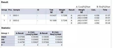 中藥材灰分測(cè)定注意事項(xiàng),簡(jiǎn)述灰分測(cè)定的步驟和注意事項(xiàng),總灰分的測(cè)定注意事項(xiàng)