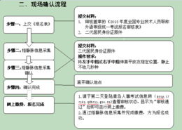 采集,注意事項(xiàng),靜脈血