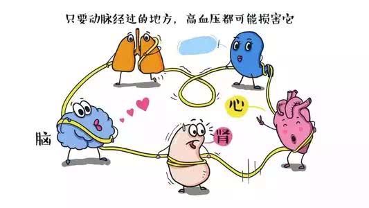 間歇性高血壓注意事項(xiàng)