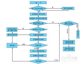 客服,注意事項,面試,銷售