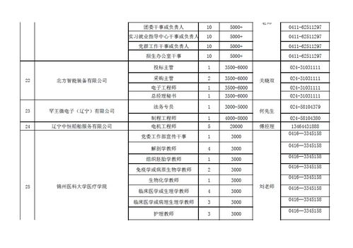 企業(yè)招聘時注意事項