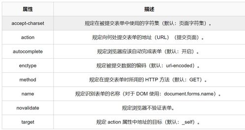 id命名注意事項