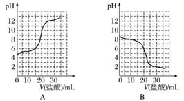 用ph試紙測(cè)定溶液ph的注意事項(xiàng),用ph計(jì)測(cè)定溶液的ph注意事項(xiàng),測(cè)溶液ph值的注意事項(xiàng)