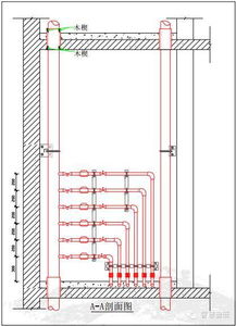 管道,注意事項(xiàng)