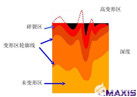 金相,制備,注意事項