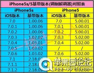 注意事項(xiàng),檢查