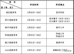 中考注意事項(xiàng)和應(yīng)試技巧,中考注意事項(xiàng)(必讀),中考考場規(guī)則及注意事項(xiàng)