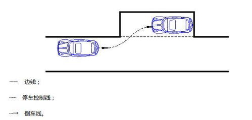a1科目二考試注意事項和細節(jié),c1科目二考試注意事項和細節(jié),a1科目三考試注意事項
