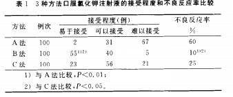 氯化鉀,注射液,口服,注意事項(xiàng)