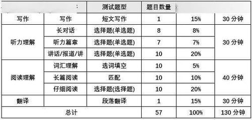 2014四六級(jí)考試注意事項(xiàng)