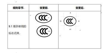 電熱毯檢測標準與注意事項